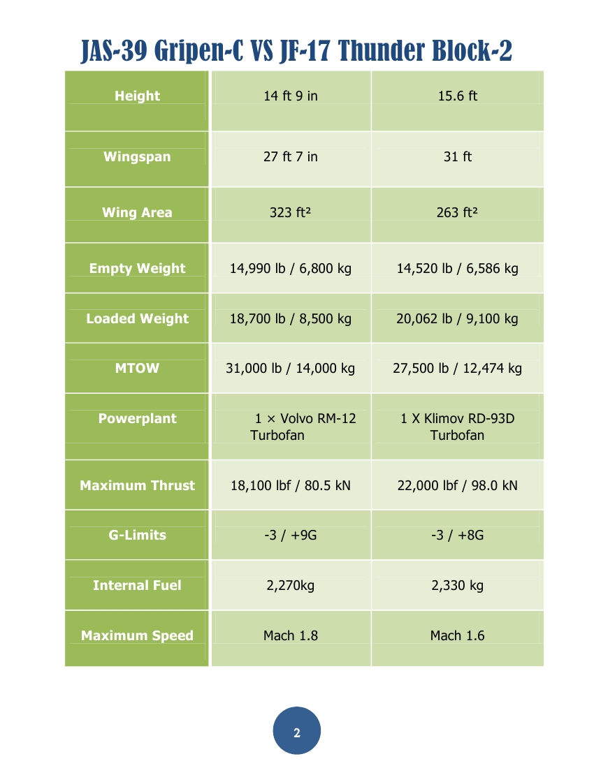 Gripen vs JF-17 Thunder_PDF0002.jpg
