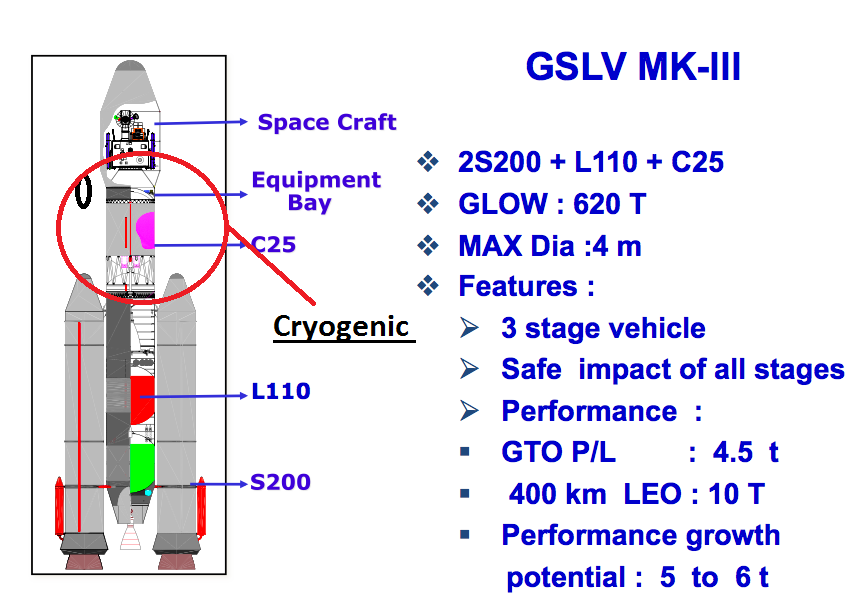 gslv.png