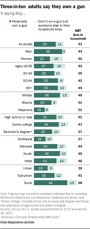 gun ownership.png