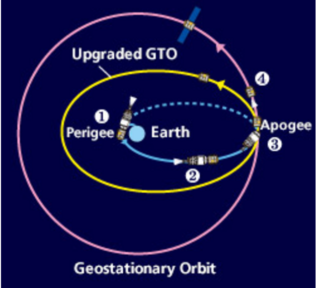 H-2a orbit.PNG