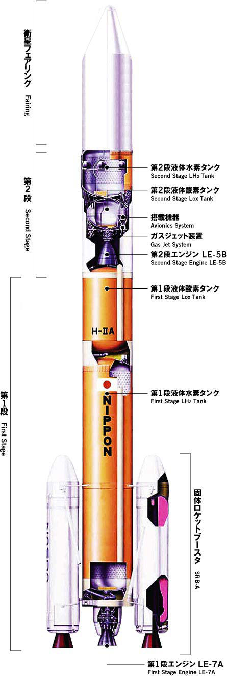 H-IIA launch vehicle.jpg