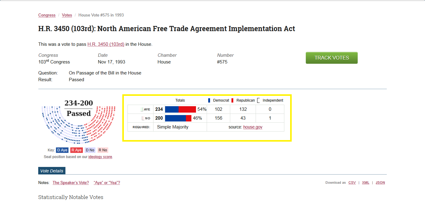 H.R. 3450 (103rd)- North American Free Trade Agreement Implementation Act -- GovTrack.us.png