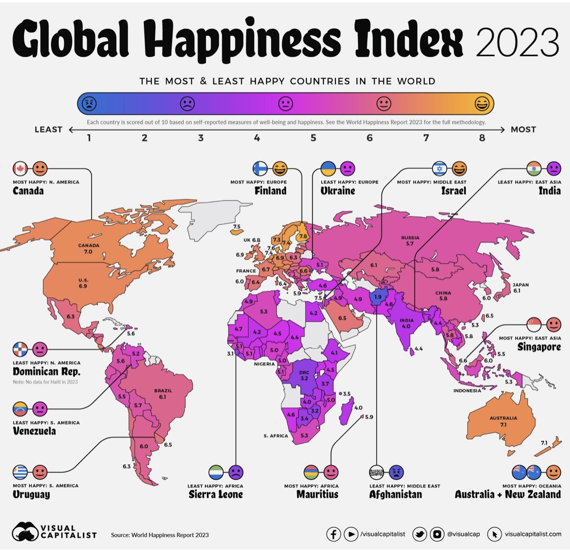 Happyness index.jpg