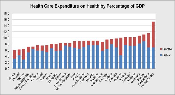 Health_Expenditures.jpg