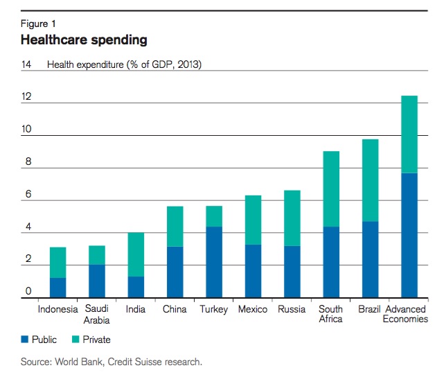 Healthcare spending.jpg