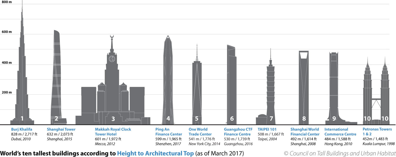 Height-to-Architectural-Top_EN_(c)CTBUH.jpg