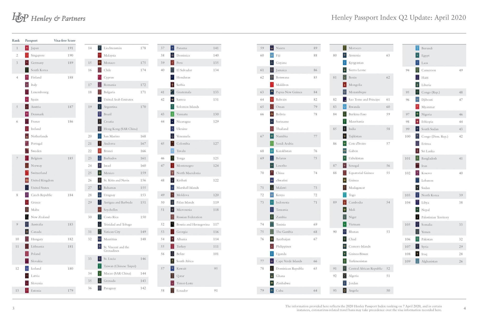 Henley Passport Index_Q2 Report_200405-page-003.jpg