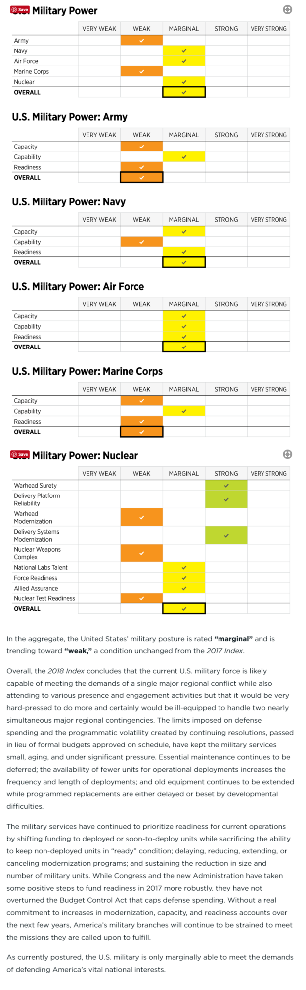 Heritage 2018 Index of U.S. Mil Strength - ExSummary - Part 2.png