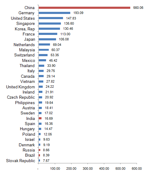 Hi-Tech Export 2013.png