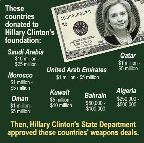 Hillary+Clinton+Middle+East+donors[1].png