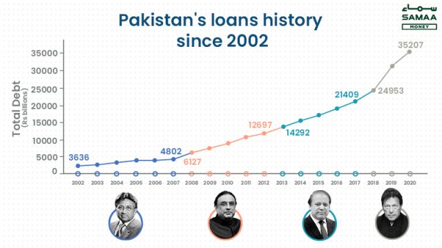 Historical-debt-graph-640x360.jpg