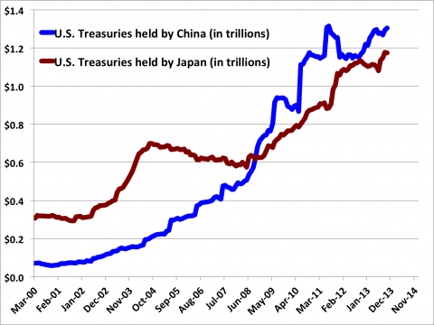 holdings-of-us-treasuries-japan-vs-china[1].png