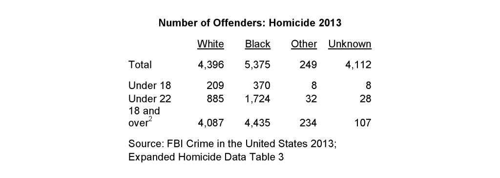 Homicide-Offenders-Simpson-Black-Criminals-White-Victims-and-White-Guilt-1024x364.jpg