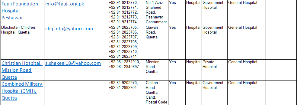 Hospital List 6.png