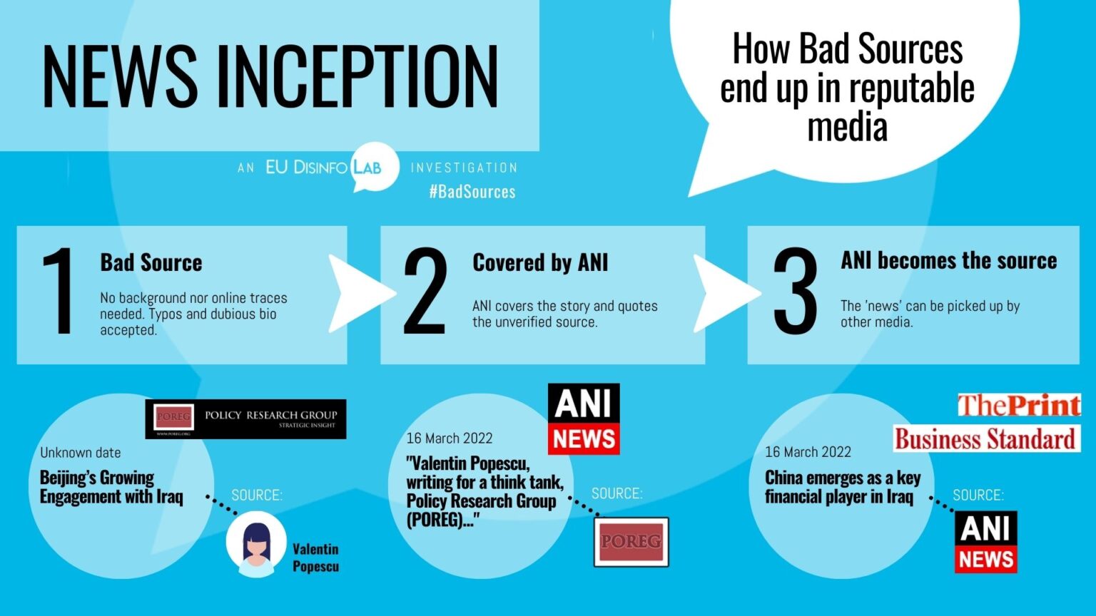 How-bad-sources-end-up-in-reputable-media-3-1536x864.jpg