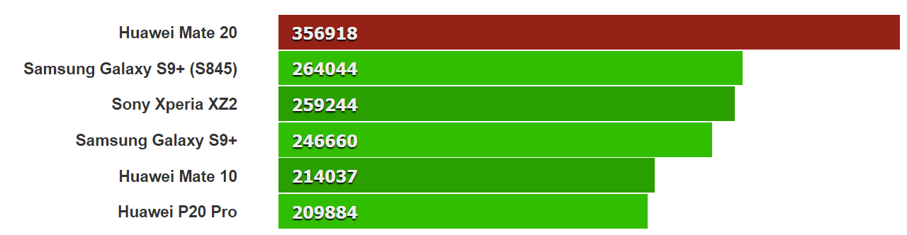 Huawei-Mate-20 AnTuTu Benchmark.png