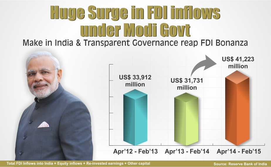 Huge-Surge-in-FDI-inflows-under-Modi-Govt-1.jpg