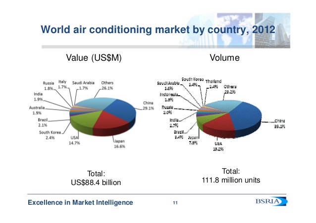 hvacr-2013-analysing-world-markets-11-638.jpg