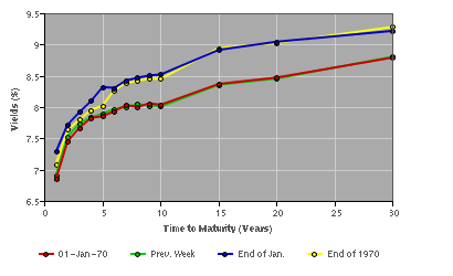 ID-government_bond_yields_graph%28medium%29.png