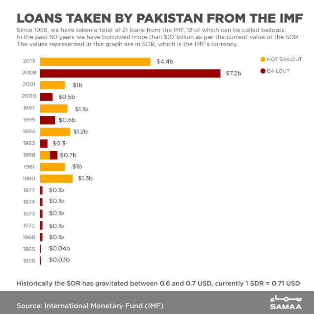 imf history.jpg