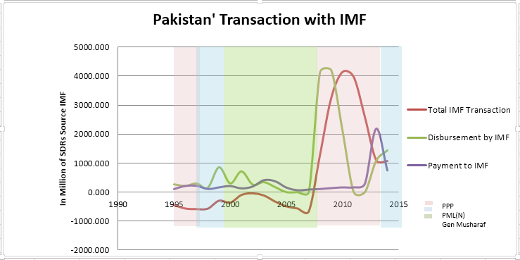 IMFDisbursementPak.png