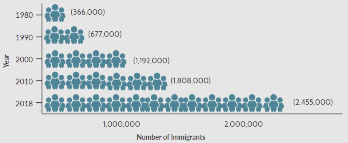 immigrants.png