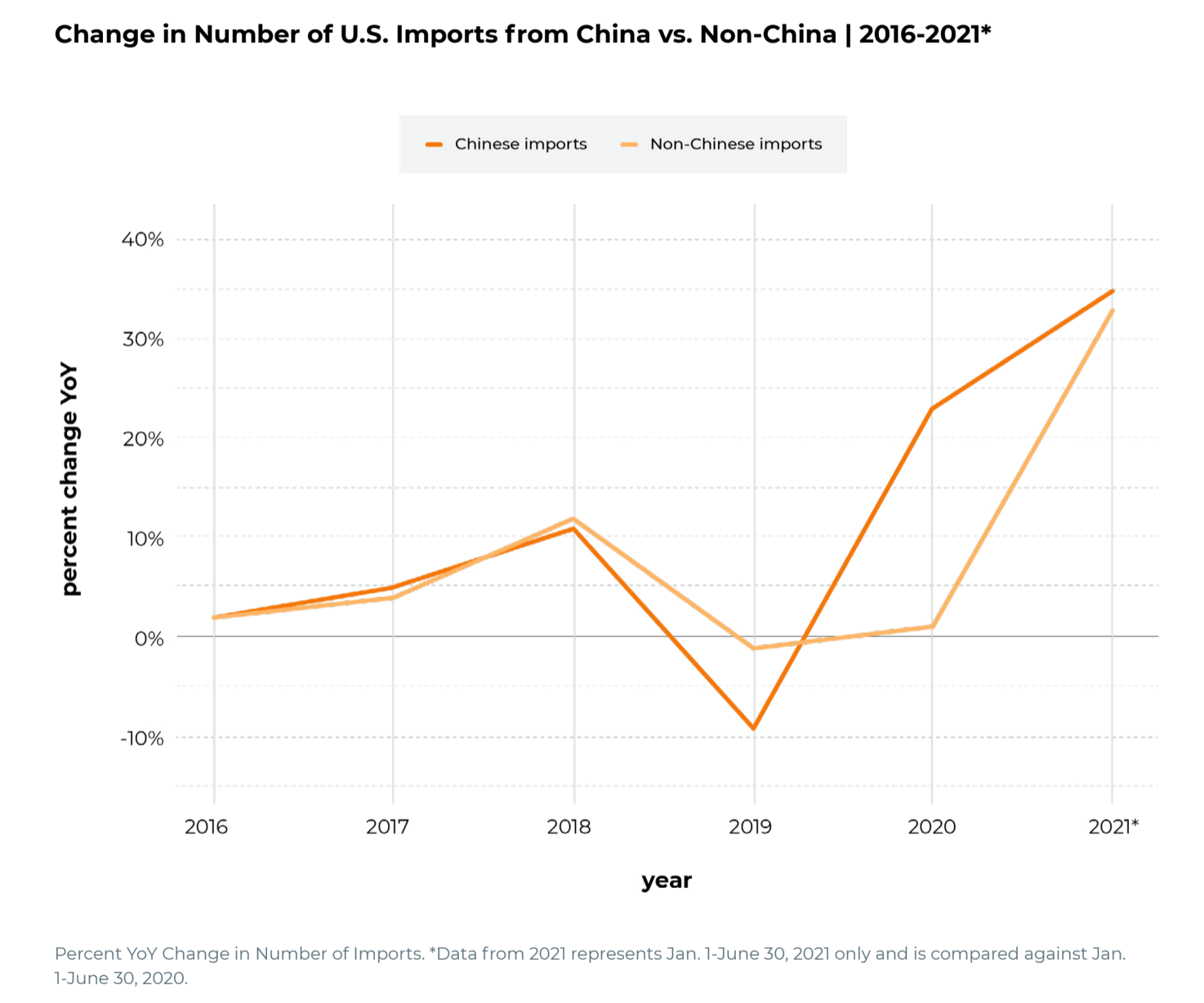 imports-change-non-china-vs-china.png