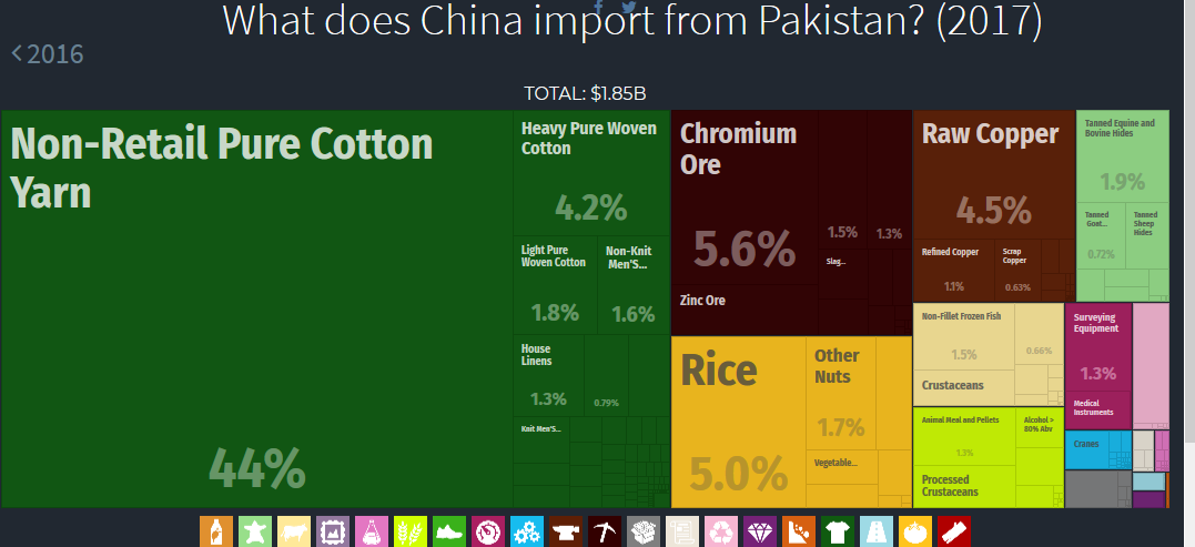 Imports From Pakistan.png