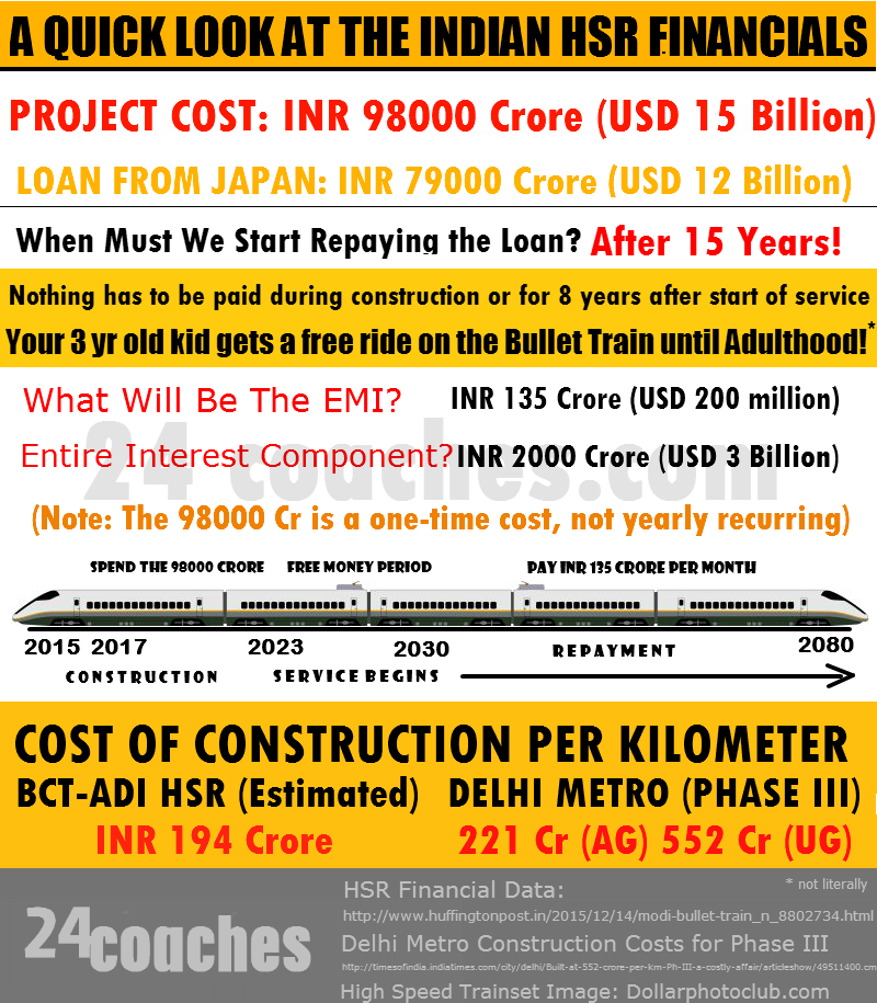 India-Bullet-Train-Financials1.png