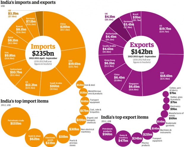 India-exports-imports-001[1].jpg