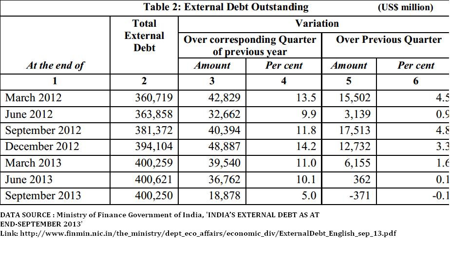 India External Debt.JPG