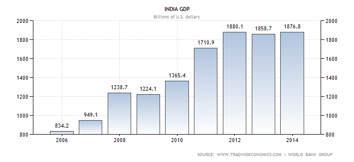 india-gdp.png