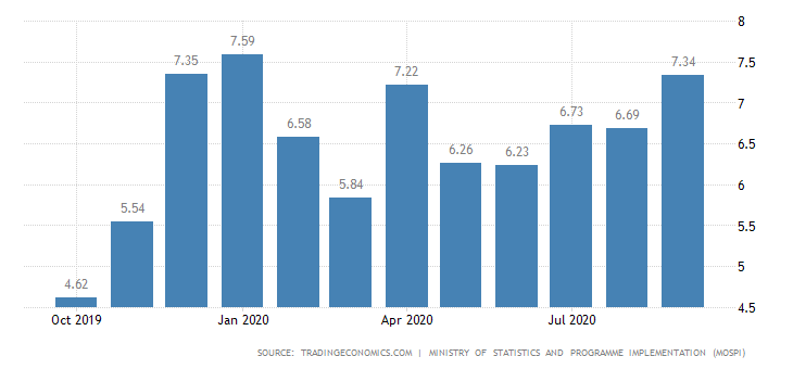 india-inflation-cpi.png