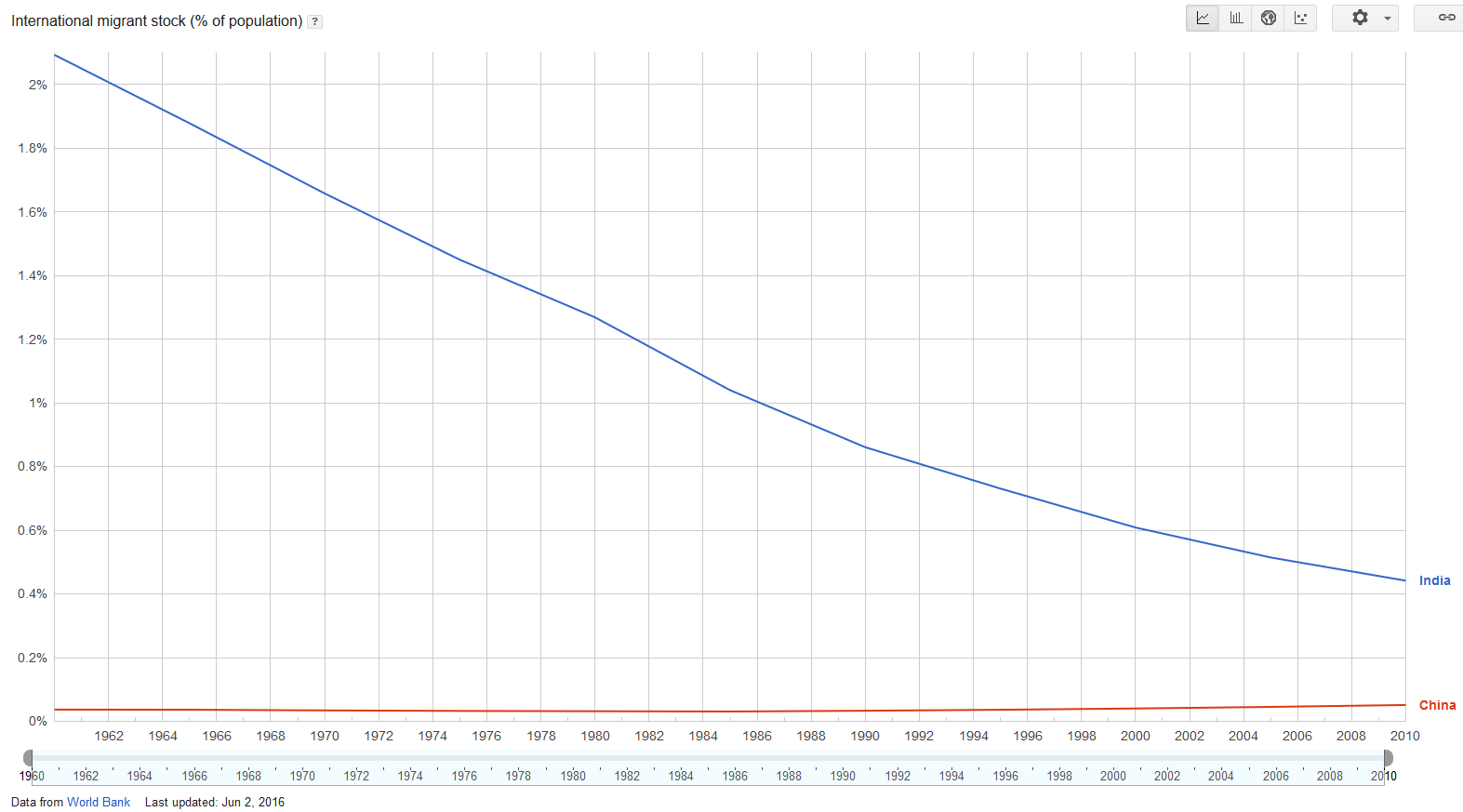 india migration.png