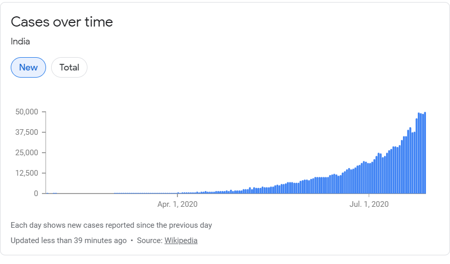 India new cases coronavirus.png