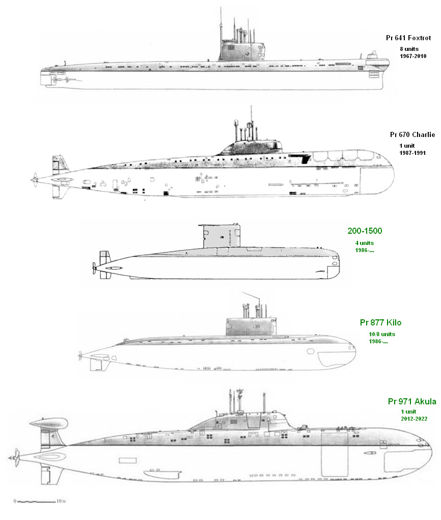 India submarines.jpg