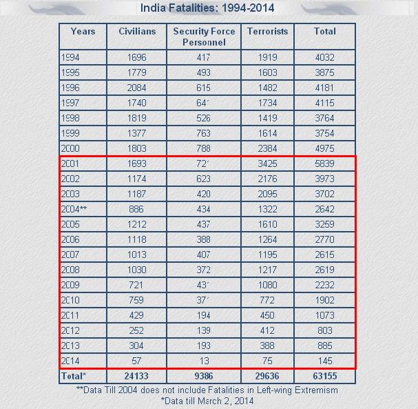 indian-fatalities-jpg.20366