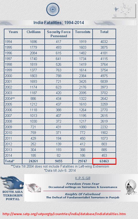 Indian Fatalities.JPG