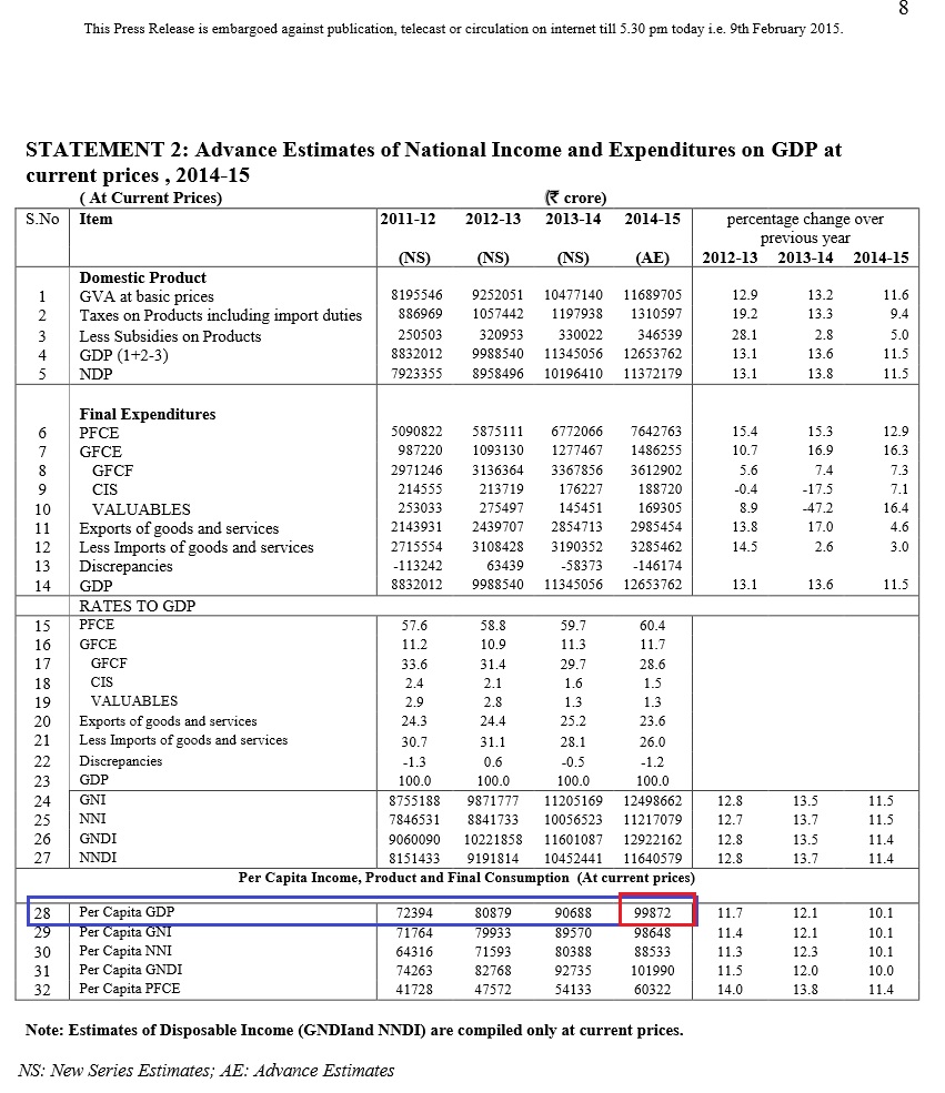 indian gdp 99.jpg