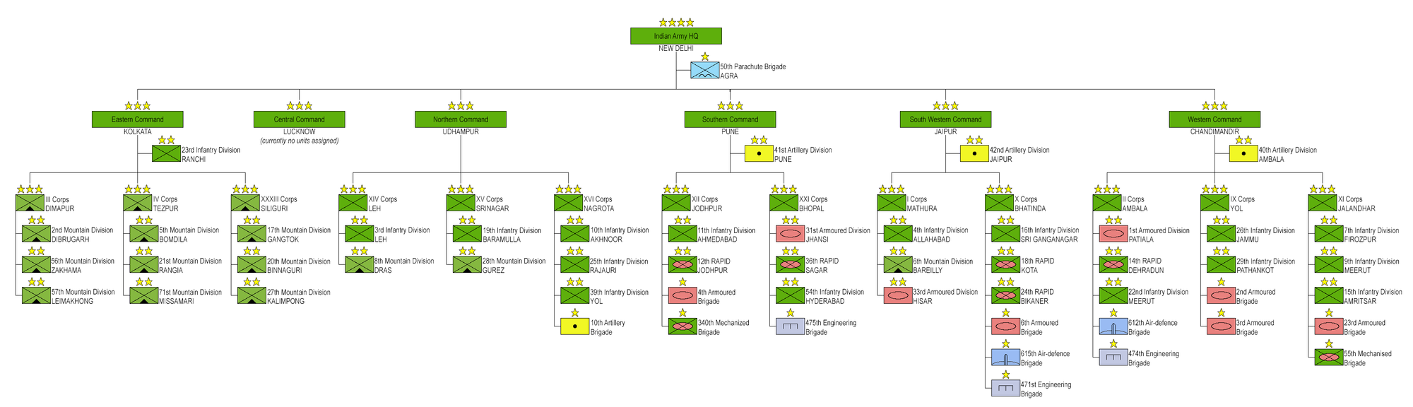 Indian_Army_Structure (1).png