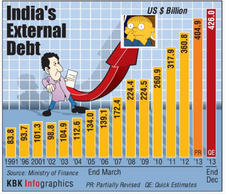 indiandebt.png