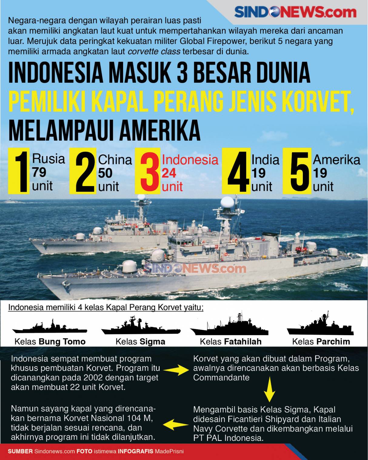 indonesia-3-besar-dunia-pemilik-kapal-perang-korvet-melampaui-as-cvu.jpg