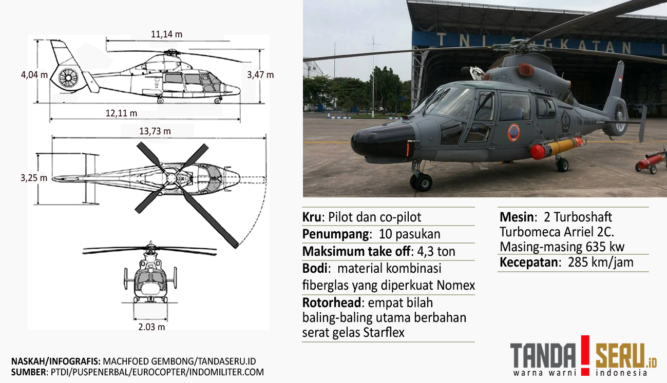infografis-heli-AKS-3.png