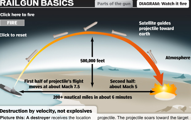 Interactive-Graphic-How-a-railgun-works.jpg