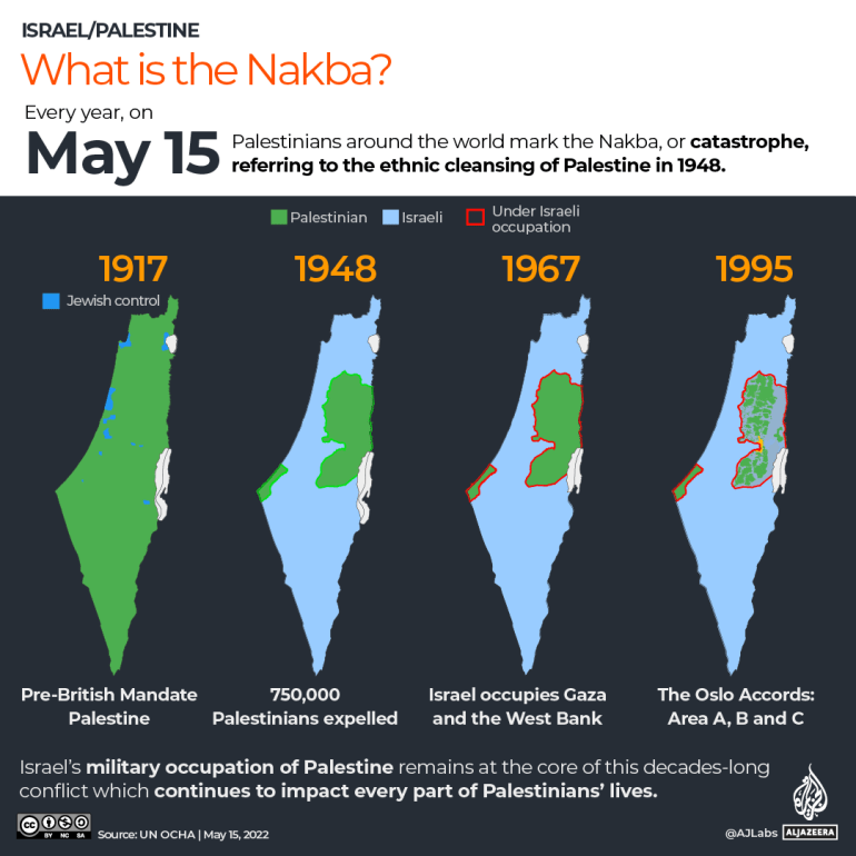 INTERACTIVE-What-is-the-Nakba-infographic-map.png