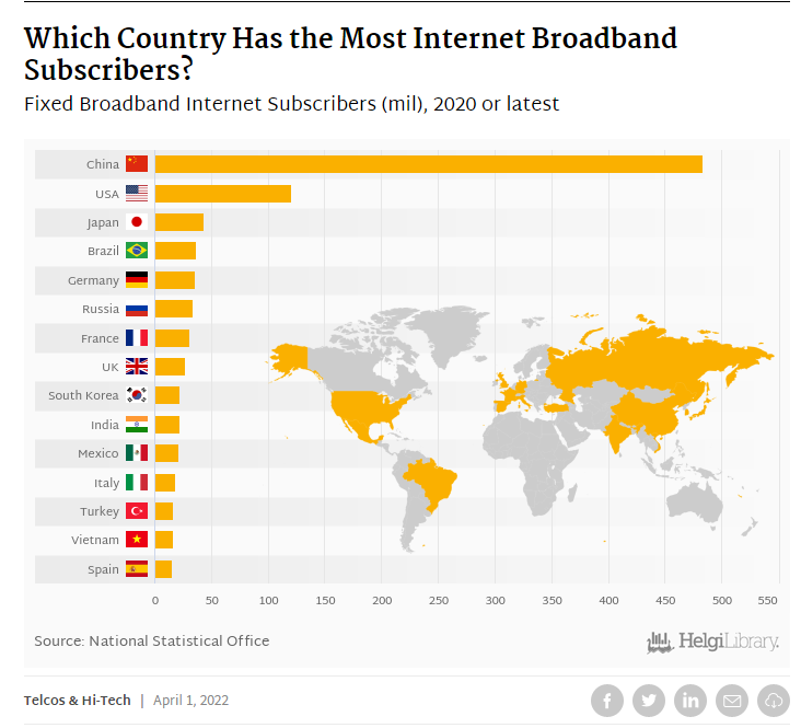 internet subscribers.png