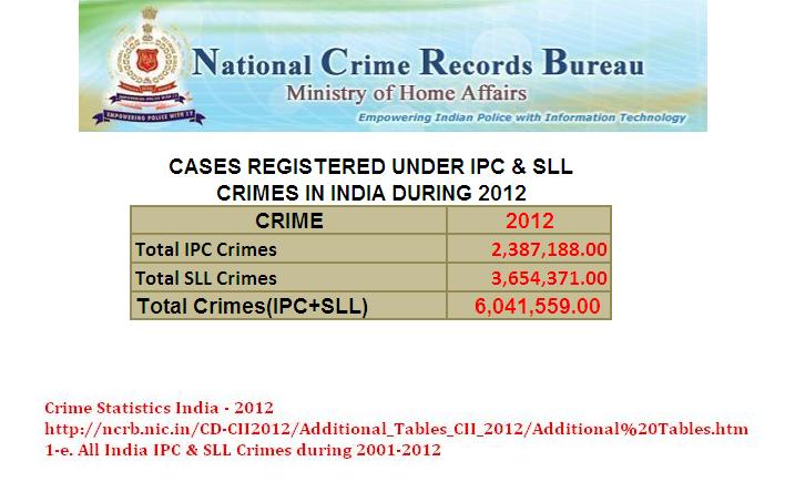 IPC+SSL Crimes 2012 In.JPG