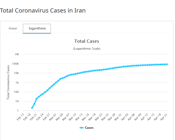 Iran Coronavirus growth.png