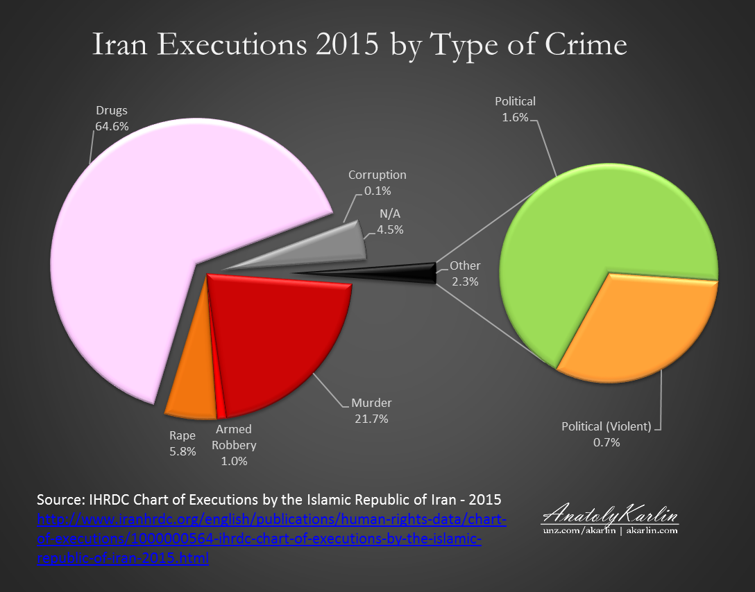iran-executions-2015.png