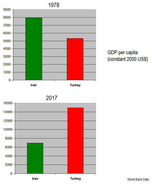 Iran Turkey copy.jpg